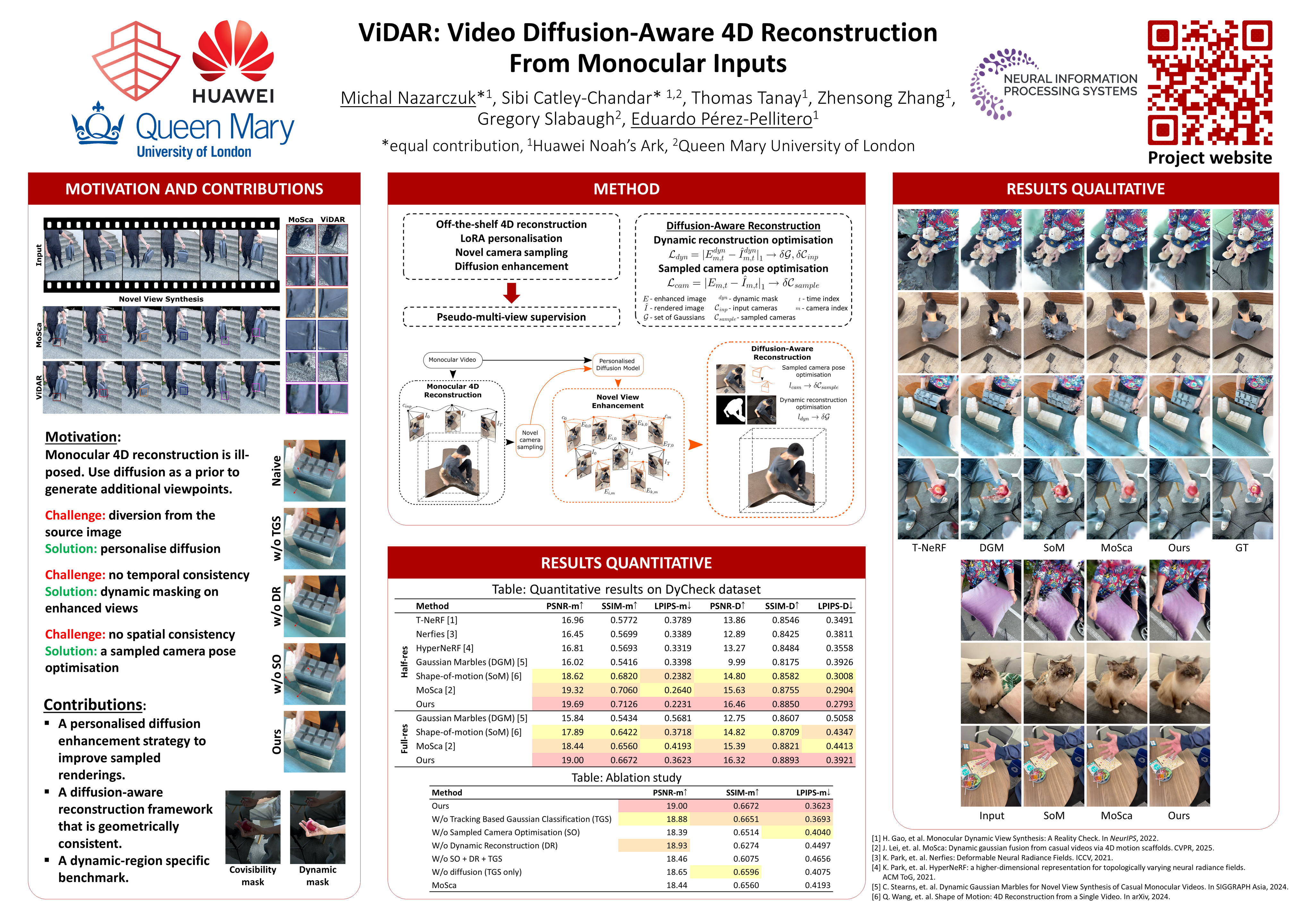 NeurIPS Poster ViDAR: Video Diffusion-Aware 4D Reconstruction From